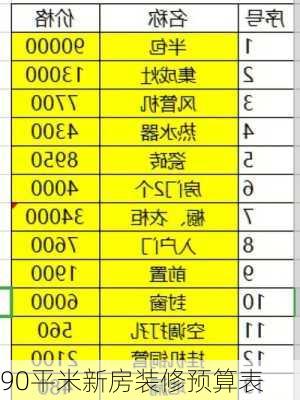 90平米新房装修预算表-第3张图片-装修知识网