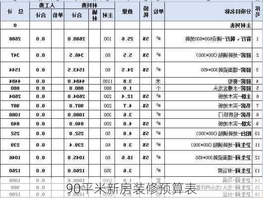 90平米新房装修预算表-第2张图片-装修知识网