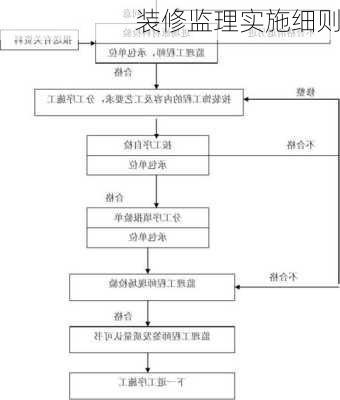 装修监理实施细则-第3张图片-装修知识网