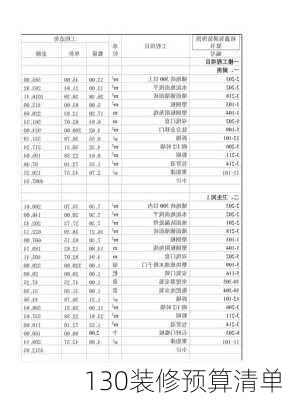 130装修预算清单-第1张图片-装修知识网