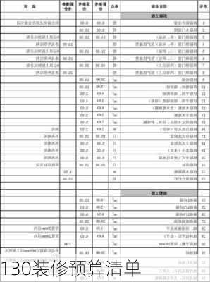 130装修预算清单-第3张图片-装修知识网