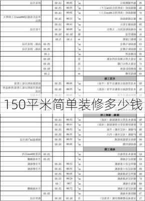 150平米简单装修多少钱-第3张图片-装修知识网