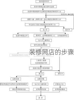 装修网店的步骤-第1张图片-装修知识网