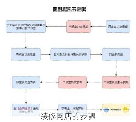 装修网店的步骤-第2张图片-装修知识网