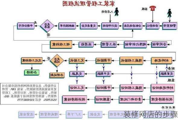 装修网店的步骤-第3张图片-装修知识网