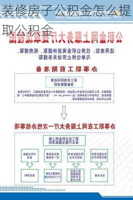 装修房子公积金怎么提取公积金-第1张图片-装修知识网