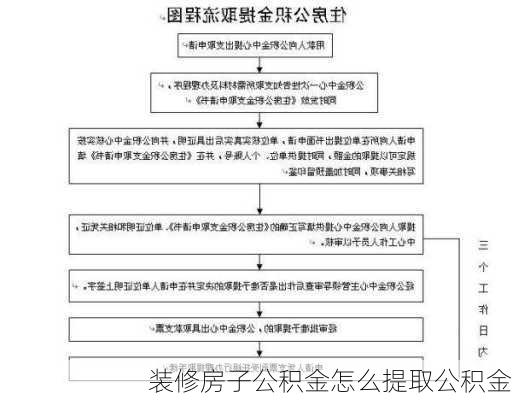 装修房子公积金怎么提取公积金-第2张图片-装修知识网