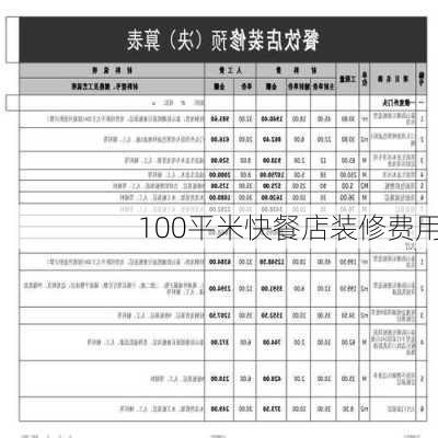 100平米快餐店装修费用-第3张图片-装修知识网