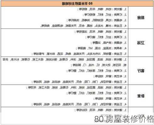 80 房屋装修价格