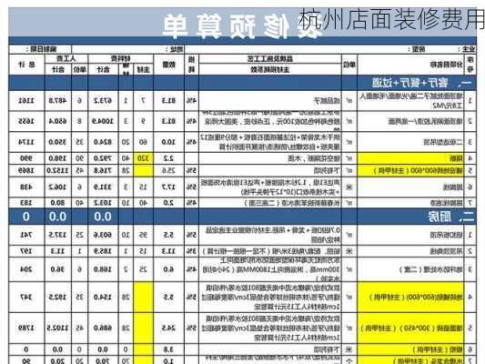 杭州店面装修费用-第1张图片-装修知识网