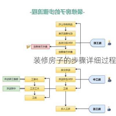 装修房子的步骤详细过程-第3张图片-装修知识网