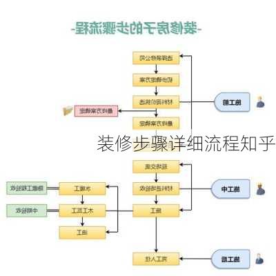 装修步骤详细流程知乎-第3张图片-装修知识网