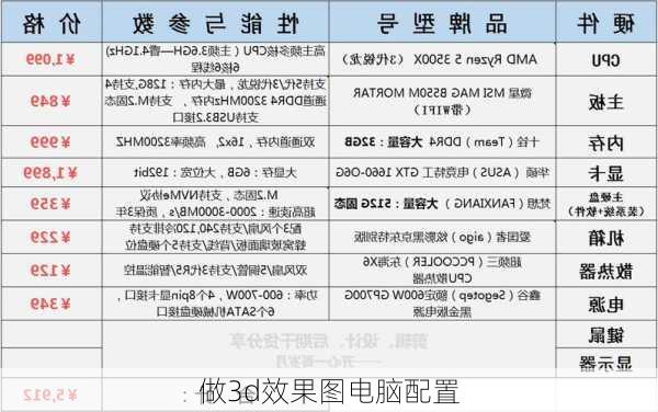 做3d效果图电脑配置-第1张图片-装修知识网