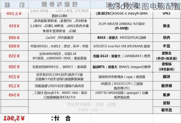 做3d效果图电脑配置-第2张图片-装修知识网