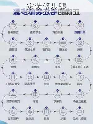 家装修步骤-第2张图片-装修知识网