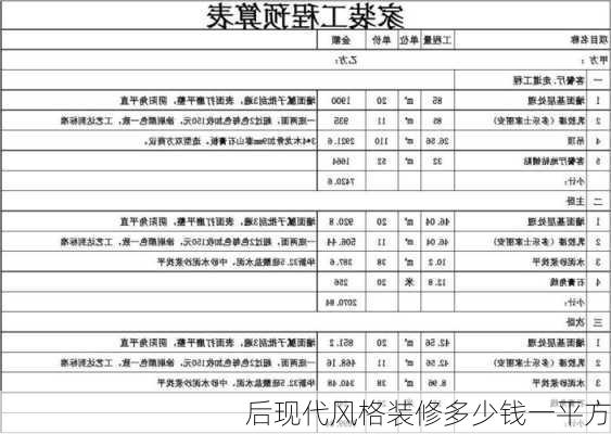 后现代风格装修多少钱一平方-第1张图片-装修知识网