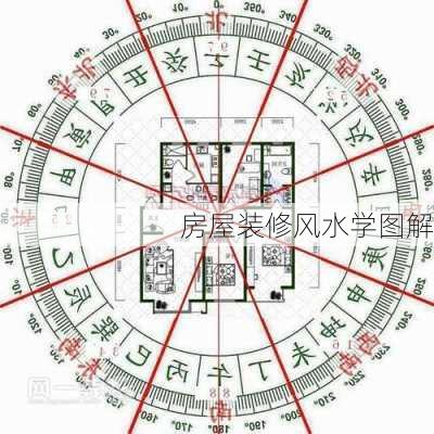 房屋装修风水学图解-第2张图片-装修知识网