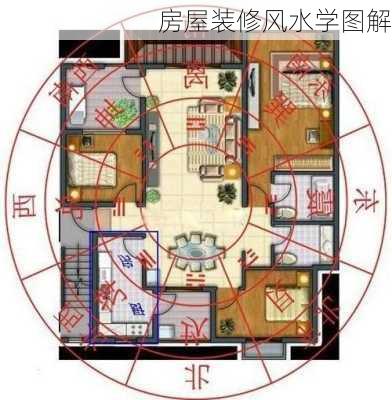 房屋装修风水学图解-第3张图片-装修知识网