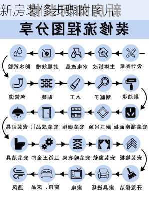 新房装修步骤附图片-第3张图片-装修知识网