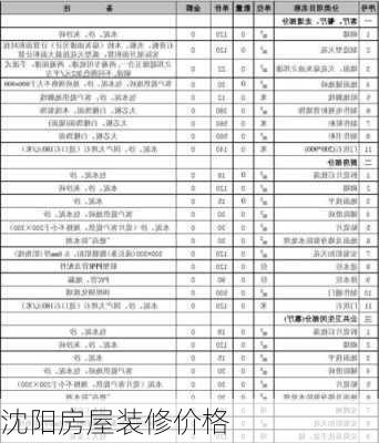 沈阳房屋装修价格-第1张图片-装修知识网