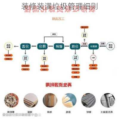 装修装潢垃圾管理细则-第3张图片-装修知识网