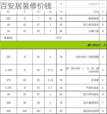 百安居装修价钱-第1张图片-装修知识网