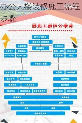 办公大楼装修施工流程步骤-第3张图片-装修知识网