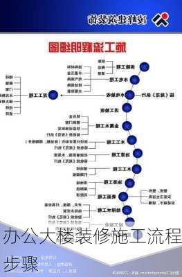 办公大楼装修施工流程步骤-第2张图片-装修知识网