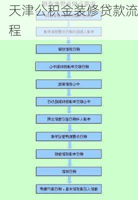 天津公积金装修贷款流程-第1张图片-装修知识网