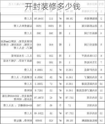 开封装修多少钱-第2张图片-装修知识网