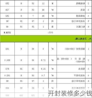 开封装修多少钱-第1张图片-装修知识网