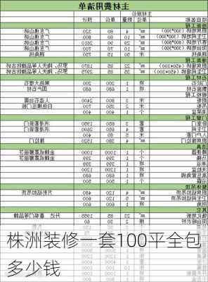 株洲装修一套100平全包多少钱-第1张图片-装修知识网