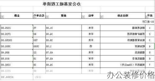 办公装修价格-第3张图片-装修知识网