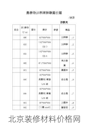 北京装修材料价格网-第2张图片-装修知识网