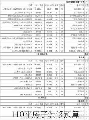 110平房子装修预算-第2张图片-装修知识网