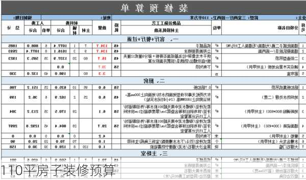 110平房子装修预算-第3张图片-装修知识网