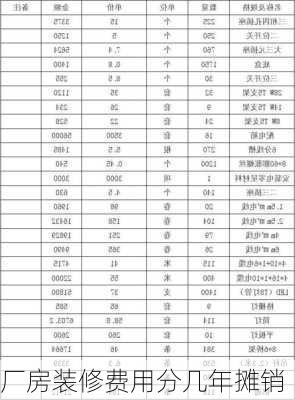 厂房装修费用分几年摊销-第3张图片-装修知识网