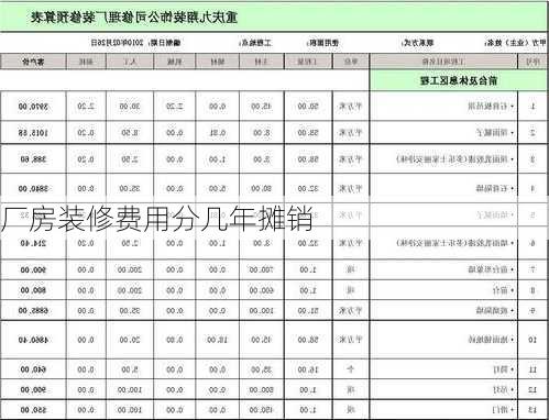 厂房装修费用分几年摊销-第1张图片-装修知识网