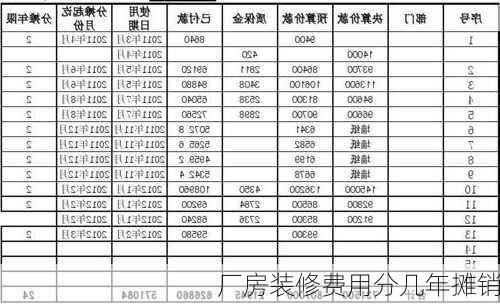 厂房装修费用分几年摊销-第2张图片-装修知识网