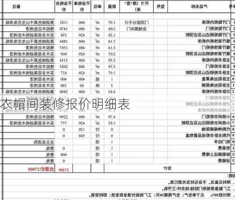 衣帽间装修报价明细表-第1张图片-装修知识网