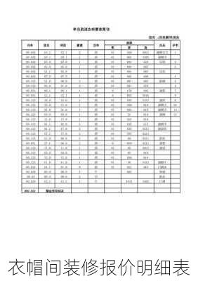 衣帽间装修报价明细表-第2张图片-装修知识网