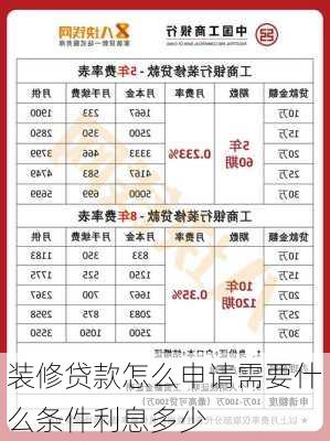 装修贷款怎么申请需要什么条件利息多少-第2张图片-装修知识网