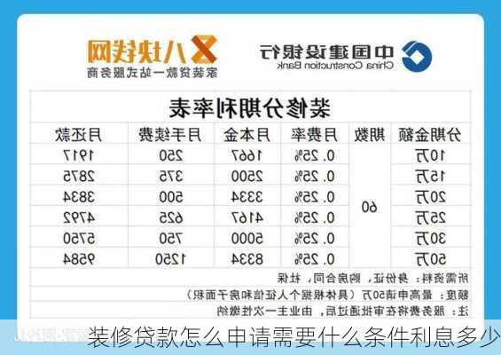 装修贷款怎么申请需要什么条件利息多少-第3张图片-装修知识网