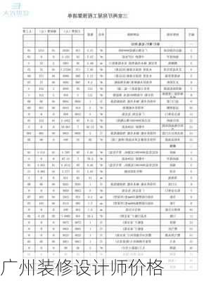 广州装修设计师价格-第1张图片-装修知识网