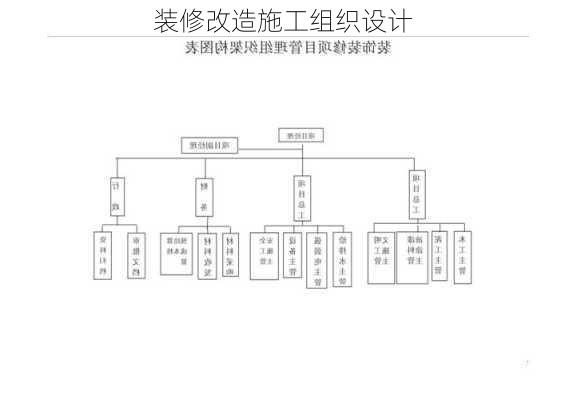 装修改造施工组织设计-第1张图片-装修知识网