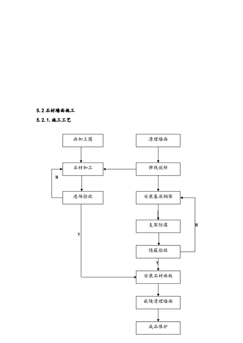 装修改造施工组织设计-第3张图片-装修知识网