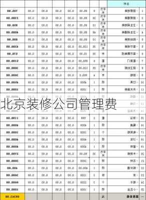 北京装修公司管理费-第3张图片-装修知识网