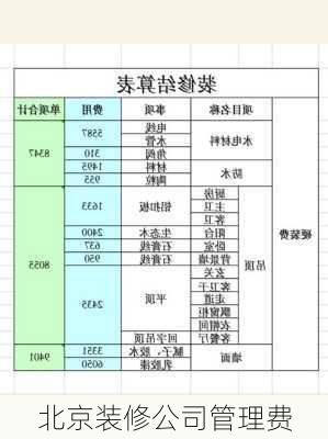 北京装修公司管理费-第1张图片-装修知识网