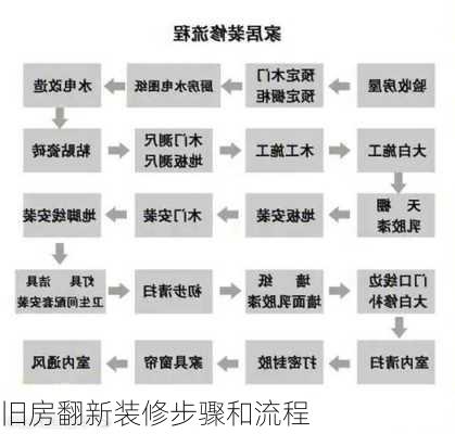 旧房翻新装修步骤和流程-第3张图片-装修知识网