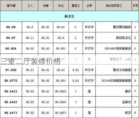 三室二厅装修价格-第2张图片-装修知识网